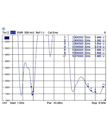 Delock Antena prętowa WLAN 7dB 2,4GHz (88899)