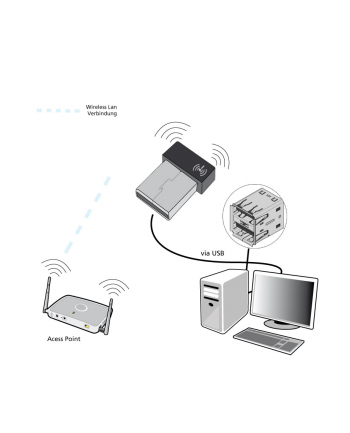 Allnet Karta Wlan All-Wa0150N 1Szt. (ALLWA0150N)