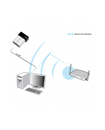 Allnet Karta sieciowa Wi-Fi ALLWA0100N