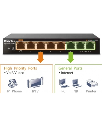 Draytek Vigorswitch G1080 (VSWITCHG1080DEATCH)
