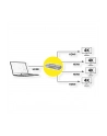 Splitter HDMI Roline 14.01.3586 1 szt. - nr 3