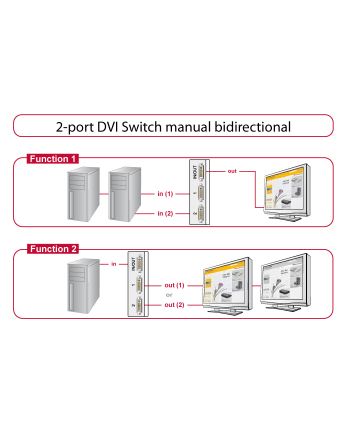 Delock Przełącznik DVI 2/1 87664 (87664)