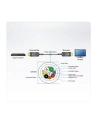 Aten Kabel True 4K Hdmi 2.0 Optyczny 20M (Ve781020At) - nr 8