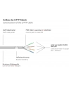 Good Connections Patchcord Cat.7 S/FTP PIMF 1m szary (8070R-010) - nr 6