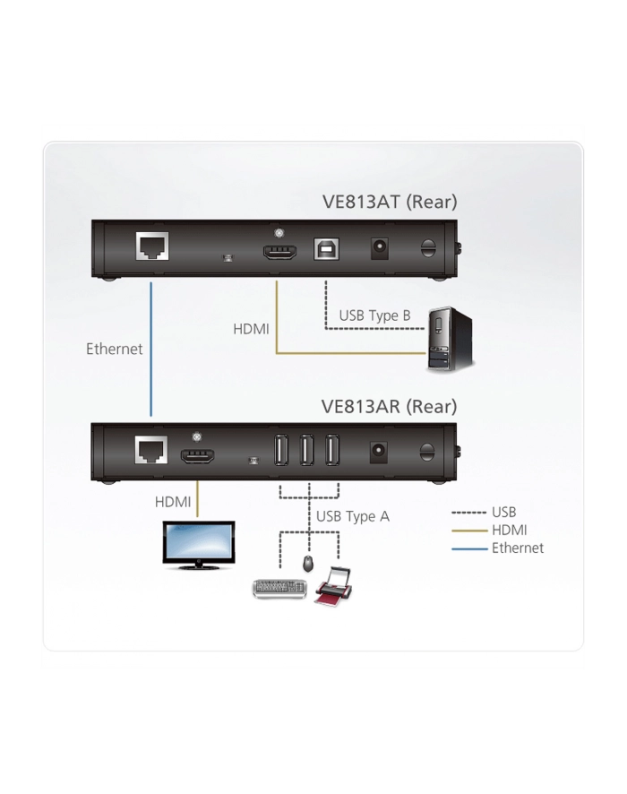 ATEN HDMI/USB HDBaseT Extender (VE813A-AT-G) główny