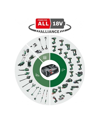bosch powertools Bosch Cordless jigsaw UniversalSaw 18V-100 (green/Kolor: CZARNY, without battery and charger) nr 2