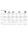 Dell DELL-UD22 Universal Dock - UD22 Dokujący Thunderbolt Czarny - nr 20
