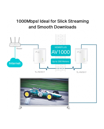 TP-Link TL-PA717 KIT 1000 Mbit/s Przewodowa sieć LAN Biały 2 szt.