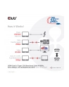 Club 3D CAC-1575 kabel USB 2 m USB4 Gen 2x2 USB C Czarny - nr 27