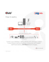 Club 3D CAC-1573 kabel USB 2 m USB4 Gen 2x2 USB C Czerwony - nr 34