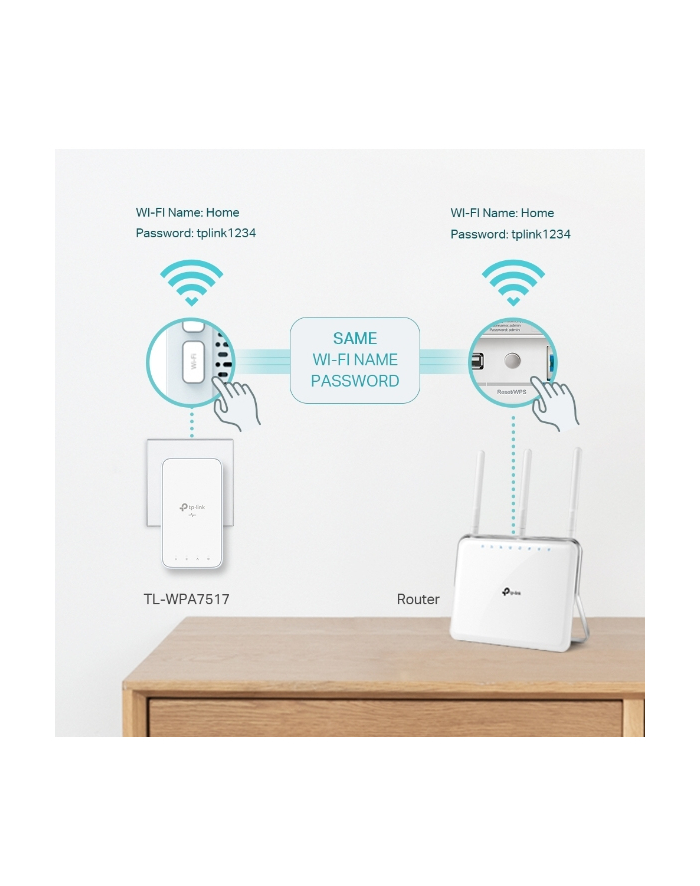 TP-Link TL-WPA7519 KIT(DE) TL-WPA7519 KIT 1000 Mbit/s Przewodowa sieć LAN Wi-Fi Biały główny