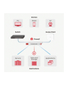 Zyxel USGFLEX50-EU0101F USG FLEX 50 firewall (hardware) 350 Mbit/s - nr 2