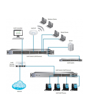 ubiquiti networks UBIQUITI USW-48 UNIFI Switch GEN2 48x GIGABIT GB 4x SFP 1GB PORTS 1.3inch LCM Touchscreen Layer 2