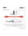 club 3d Kabel Club3D CAC-1573 - nr 10
