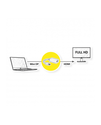 Roline Mini DisplayPort-HDMI Adapter (12.03.3129)