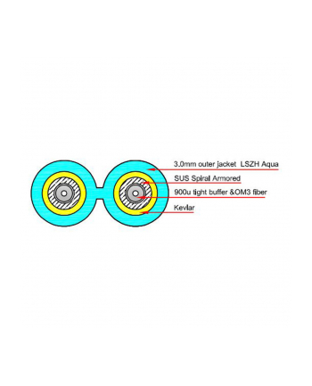 ACT RL3451 kabel optyczny 1,5 m 2x LC OM3 Kolor Aqua