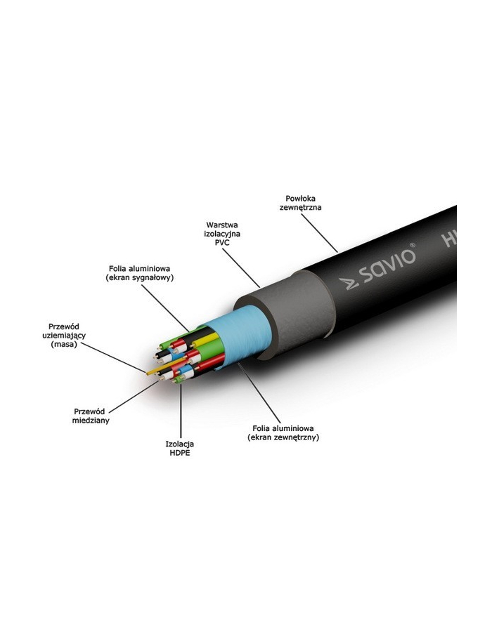 savio Kabel HDMI v. 1.4, złoty 3D, 4Kx2K, 1,5m, wielopak 10szt., CL-01 główny