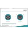 DIGITUS EV charging - Single Phase 230V 32A 10m Type 2 to Type 2 Standard Charger cable - nr 11