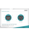 DIGITUS EV charging - Three Phase 400V 16 A 7.5m Type 2 to Type 2 Standard Charger cable - nr 12