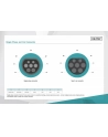DIGITUS EV charging - Single Phase 230V 32A 5m Type 2 to Type 2 Standard Charger cable - nr 6