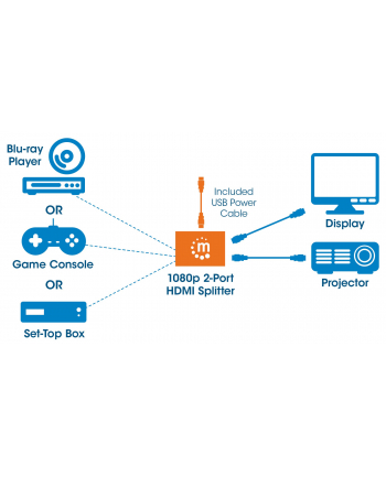 Splitter HDMI Manhattan 207652 1 szt.