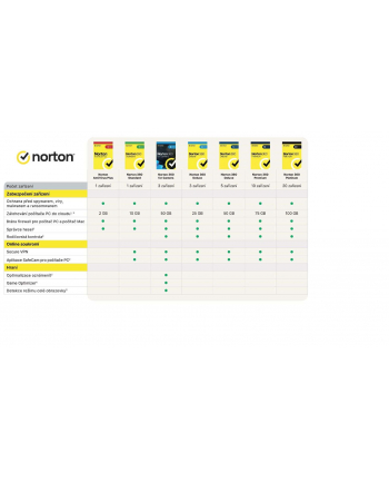 *Norton 360 STANDA. 10GB Card 1U1Dvc1Y   21409391