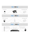 Cudy Zasilacz Injector Poe+ 90W Gigabit Poe400 - nr 15