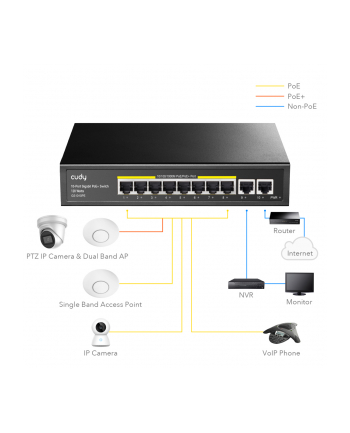 Cudy GS1010PE