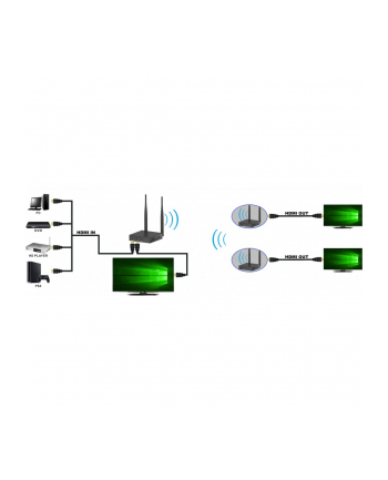 Techly BEZPRZEWODOWY EXTENDER HDMI WIFI 1080P60HZ 200M IR (IDATAHDMIWL212)