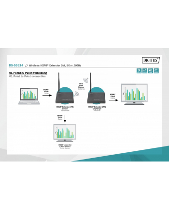 digitus Przedłużacz (Extender) splitter HDMI bezprzewodowy prezentacyjny 80m 1080p 60Hz FHD 5GHz HDCP 1.3 (odbiornik)