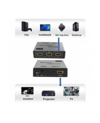 TECHLY 3x1 HDMI 2.1 8K Switch nr 1