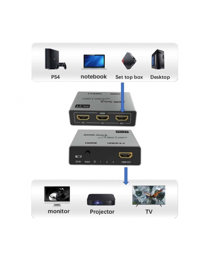 TECHLY 3x1 HDMI 2.1 8K Switch główny