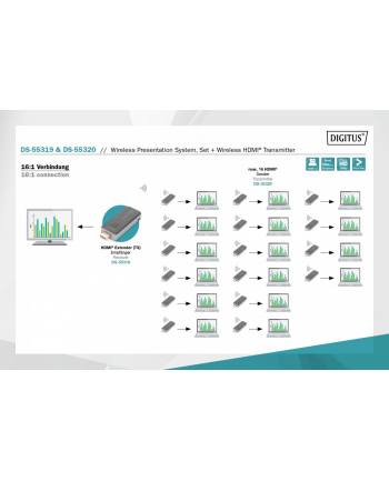 digitus Przedłużacz/Extender HDMI bezprzewodowy 50m 1080p 60Hz 5GHz do DS-55319 (nadajnik)