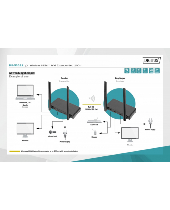 digitus Przedłużacz/Extender KVM HDMI+USB bezprzewodowy 200m 1080p FHD 60Hz (zestaw)