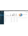 SOPHOS Central Intercept X Advanced 1-9 USERS 36 MOS COMP UPG - nr 19