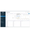 SOPHOS Central Intercept X Advanced 1-9 USERS 36 MOS COMP UPG - nr 22