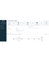 SOPHOS Central Intercept X Advanced 1-9 USERS 36 MOS COMP UPG - nr 1