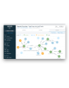 SOPHOS Central Intercept X Advanced 1-9 USERS 36 MOS COMP UPG - nr 32