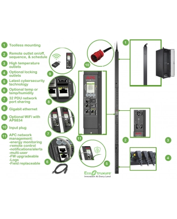 APC Rack PDU 9000 Switched ZeroU 11.0kW 230V 21 C13 3 C19 nr 2