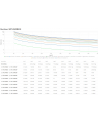 apc SRTL5KRM2UI Smart-UPS Ultra On-Line Lithium ion 5KVA/5KW, 2U Rack/Tower - nr 21