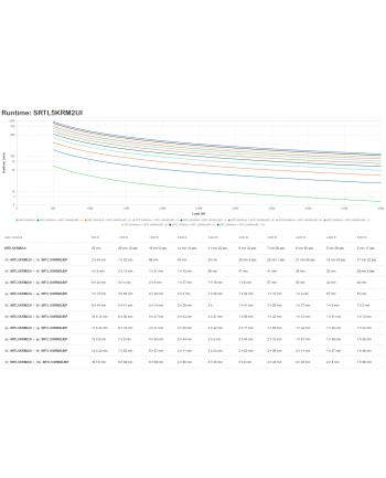 apc SRTL5KRM2UI Smart-UPS Ultra On-Line Lithium ion 5KVA/5KW, 2U Rack/Tower nr 1