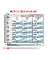 Royal Canin Hypoallergenic 2kg - nr 5