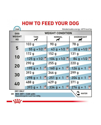 Royal Canin Hypoallergenic 2kg