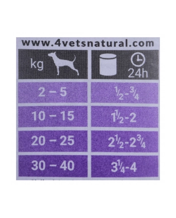 4VETS NATURAL - Gastro Intestinal Dog 400g nr 1