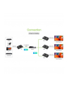 TECHLY HDMI Fiber Optic Extender 40Km Full HD 1080p 60Hz - nr 12