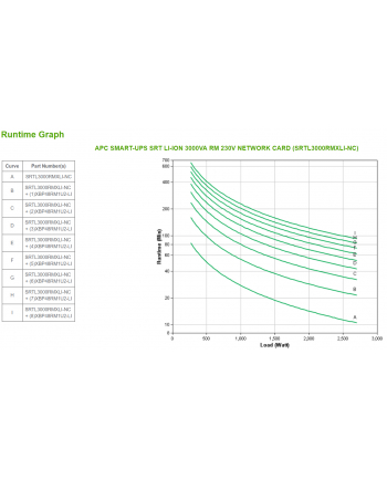 APC Smart-UPS Ultra 3000VA 230V 1U with Lithium-Ion Battery with Network Management Card Embedded