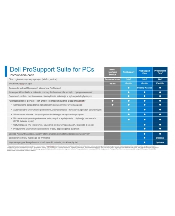 dell Rozszerzenie gwarancji Vostro NB 5xxx       3Y ProSupport>4Y ProSupport nr 1