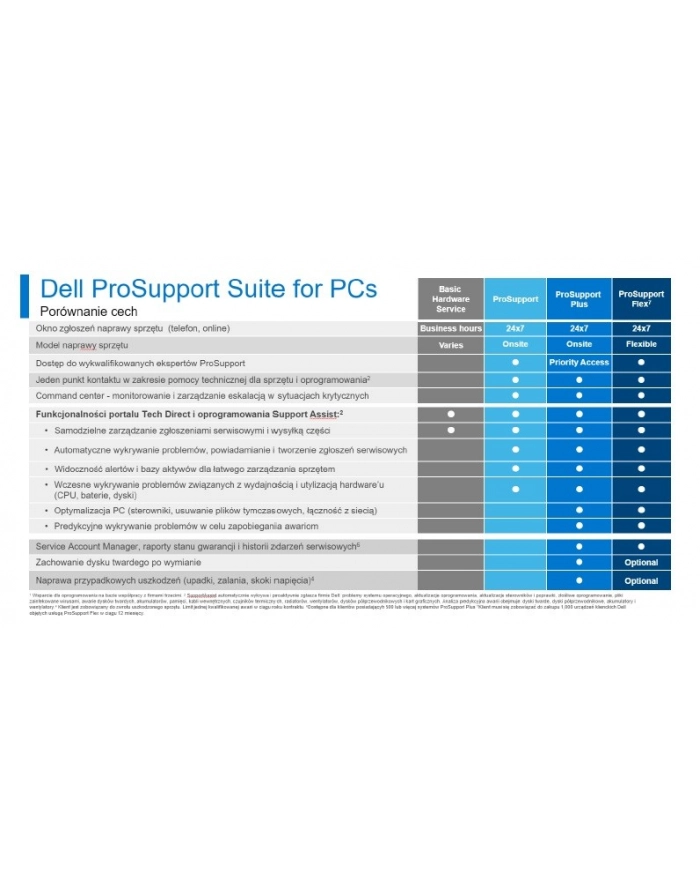 dell Rozszerzenie gwarancji Vostro NB 5xxx       3Y ProSupport>4Y ProSupport główny