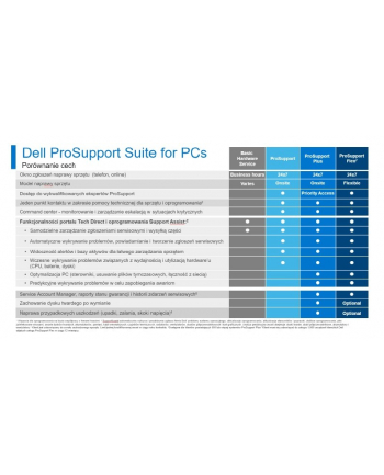 dell Rozszerzenie gwarancji Precision NB 7xxx       3Y ProSupport>5Y ProSupport