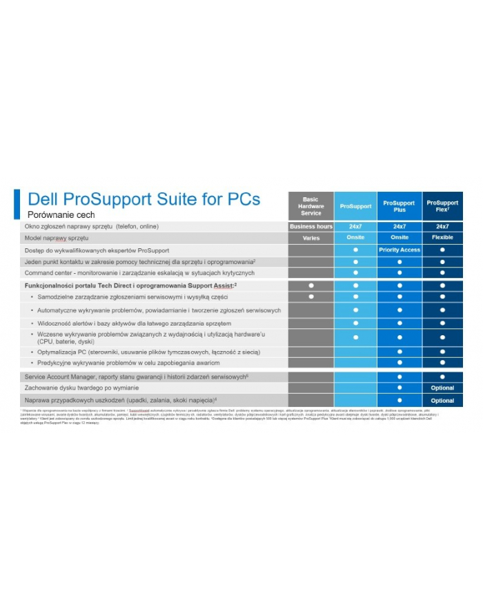 dell Rozszerzenie gwarancji Optiplex 5xxx       3Y ProSupport>5Y ProSupport główny